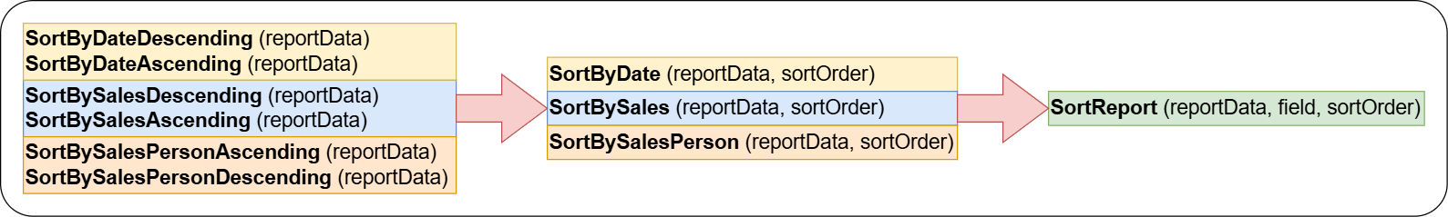 Abstraction - a general concept or idea