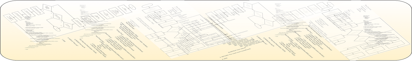 Algorithm - Assembled Solution