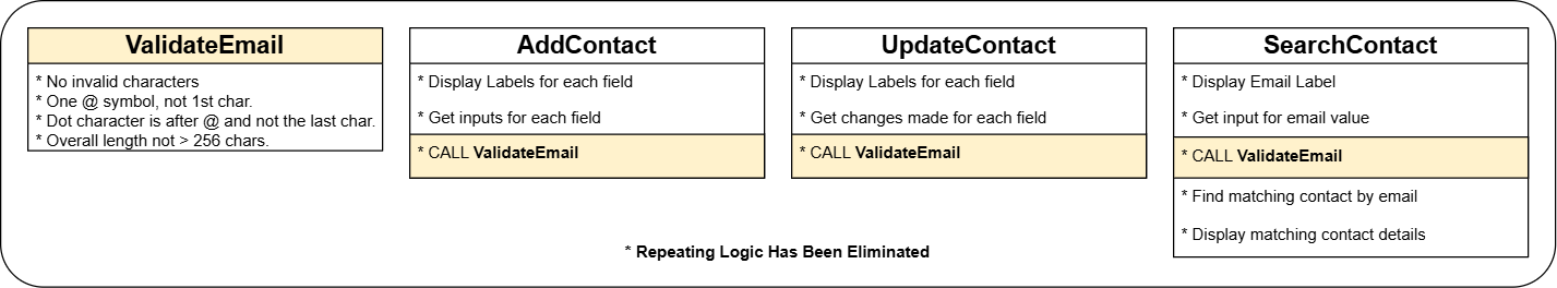 Pattern Recognition Repeating Logic