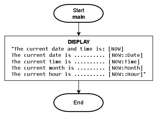 Image showing how to use NOW to display various parts of date and time