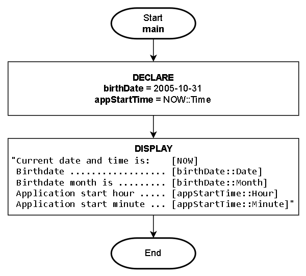 Image showing how to use a VARIABLE to display various parts of date and time