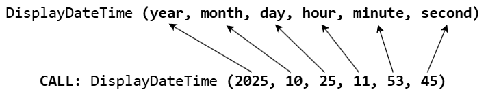 Image showing the mapping of arguments to parameter variables