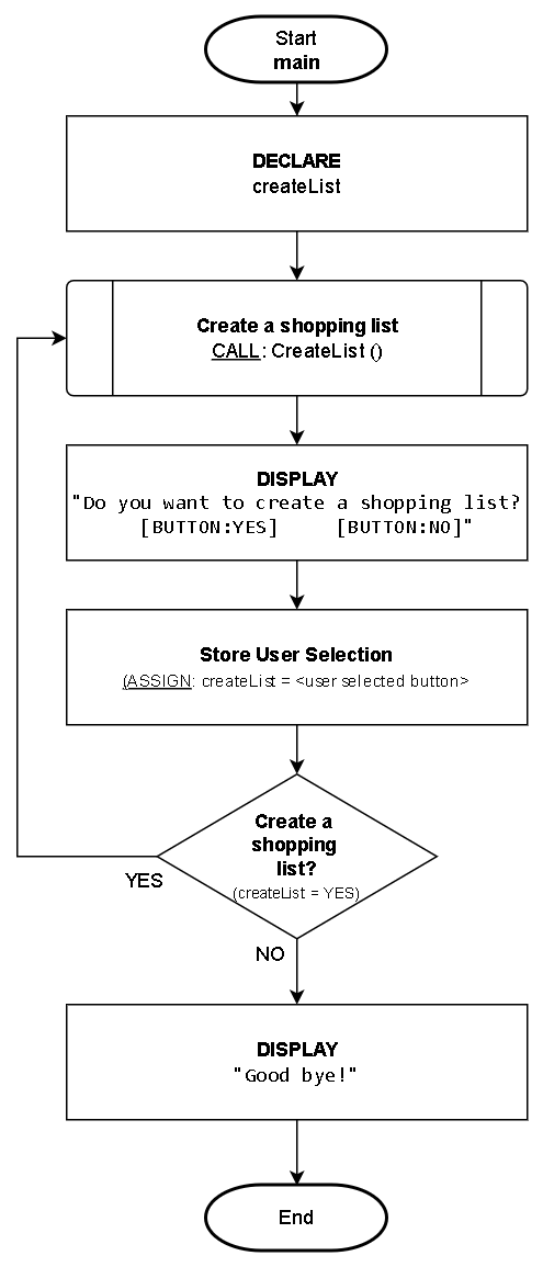 Image of a flowchart demonstrating iteration