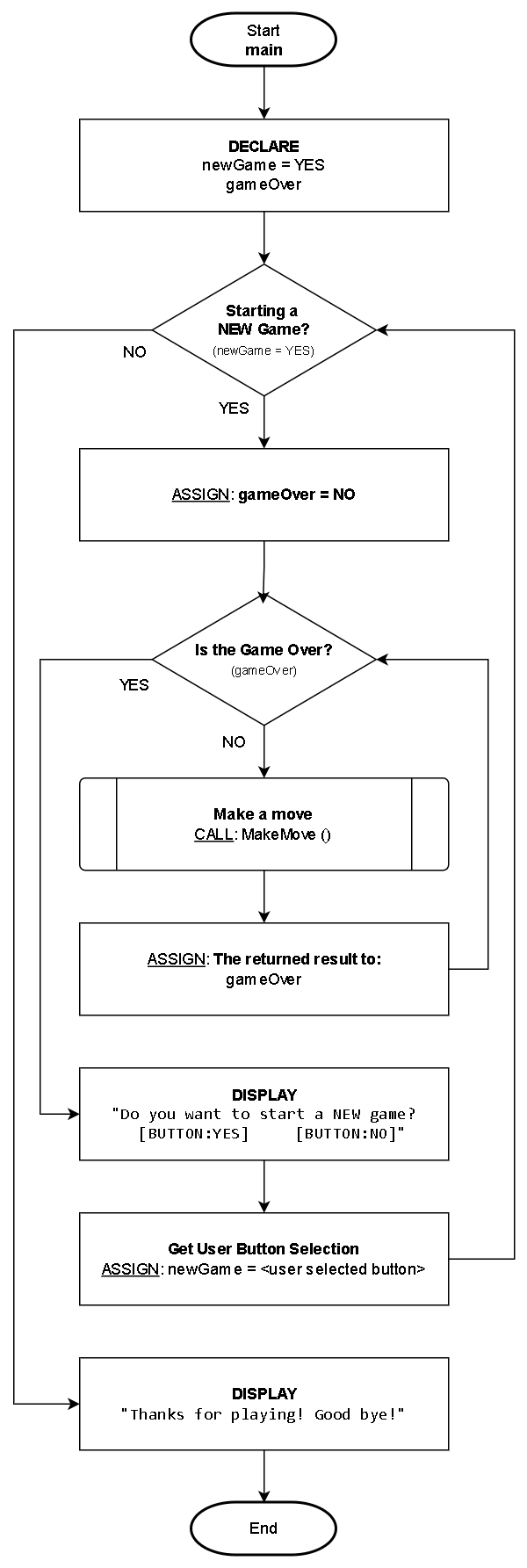 Image of nested iteration for playing a game