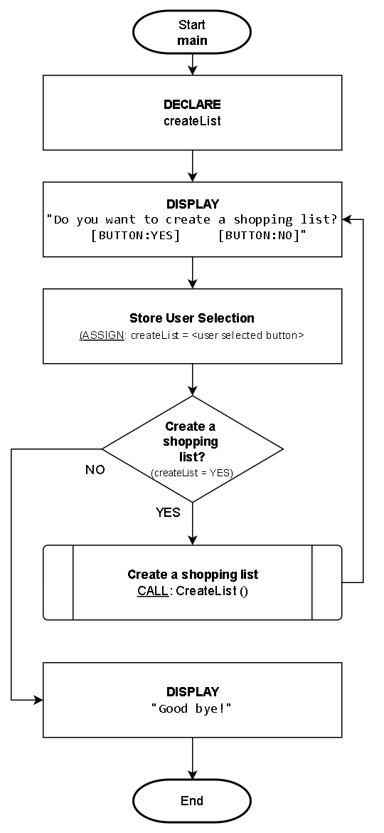 Image of a flowchart demonstrating iteration