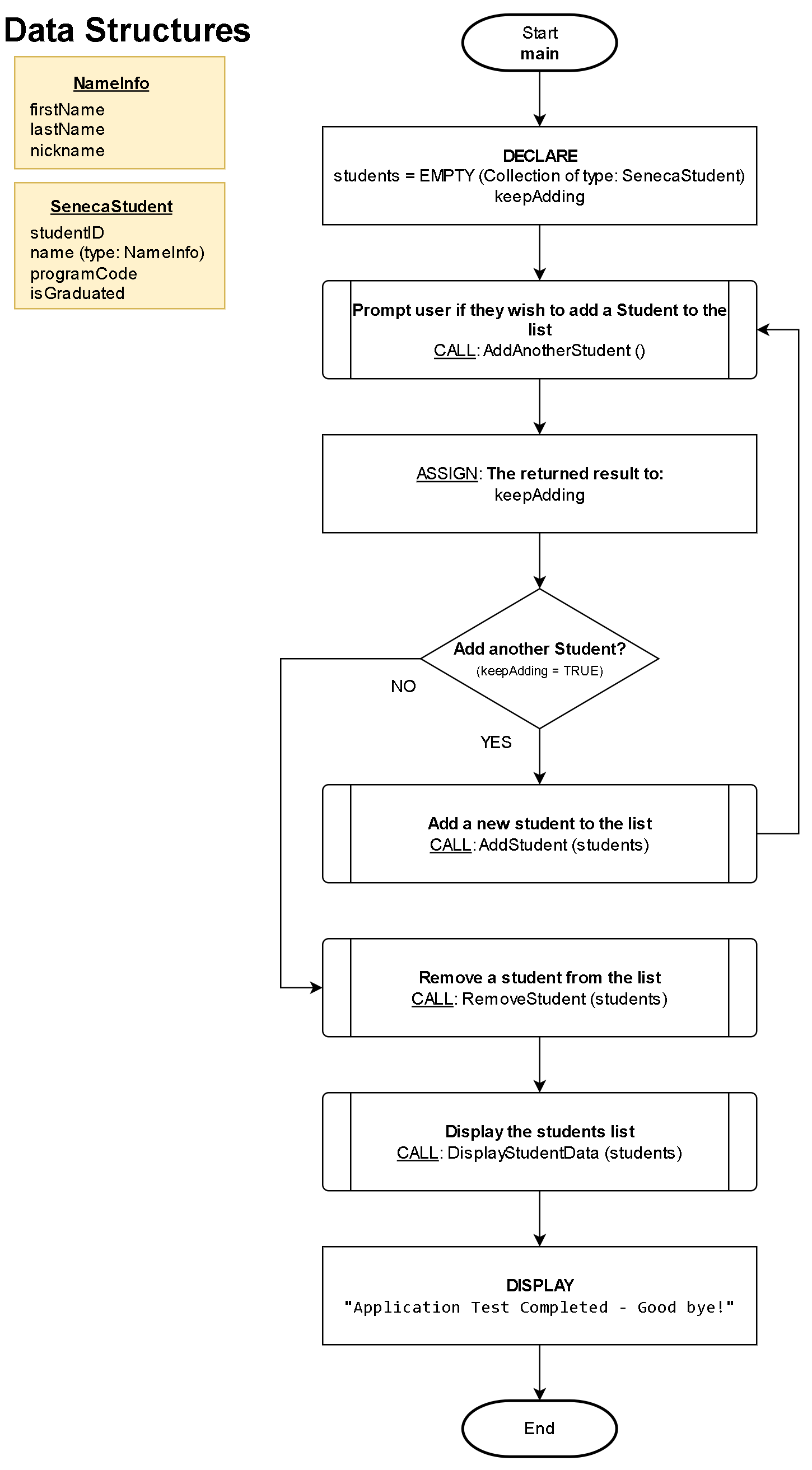 Image of the main flowchart calling the pseudocode detailed AddAnotherStudent, AddStudent, RemoveStudent, and DisplayStudentData functions as required