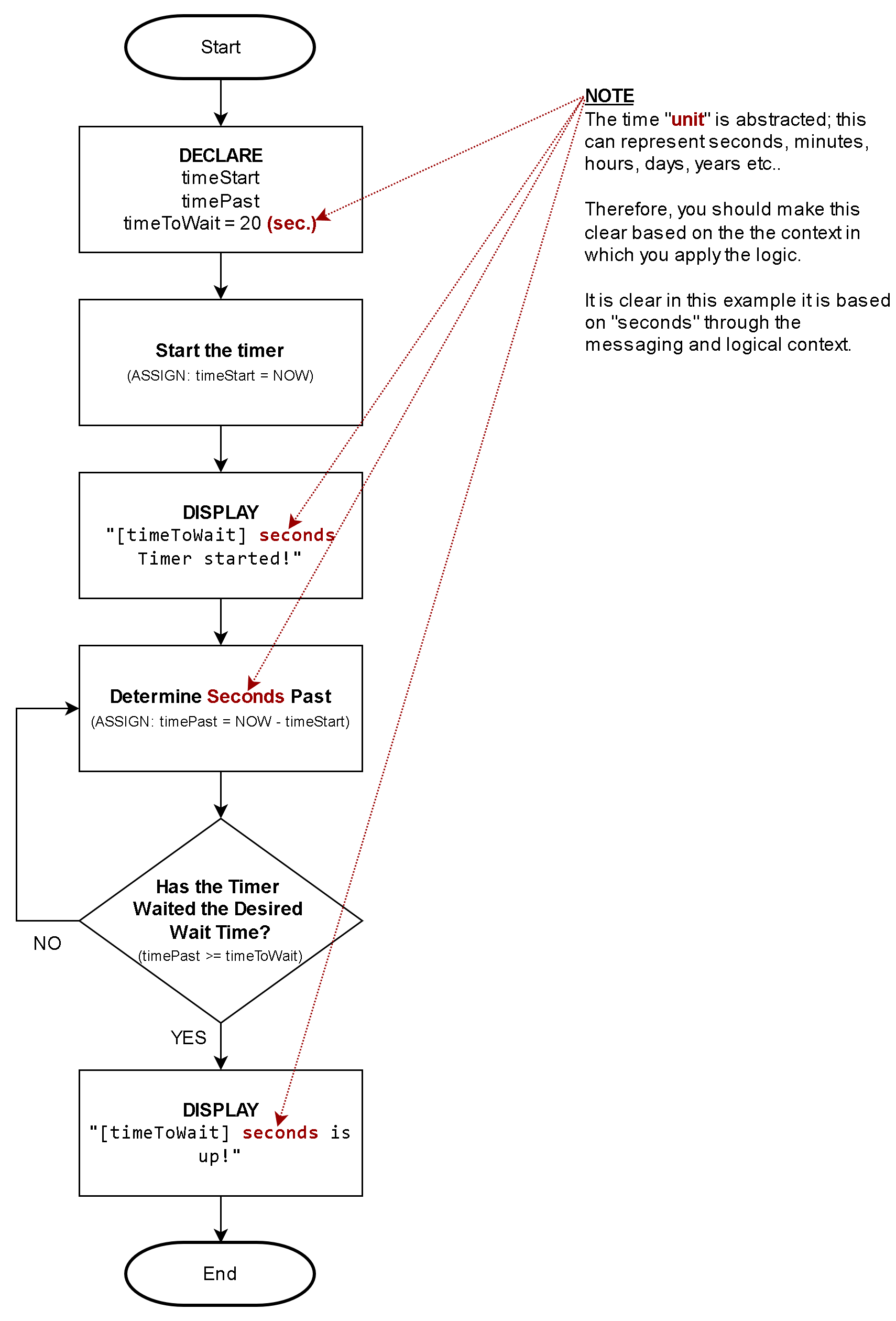 Image showing how to use NOW to display various parts of date and time
