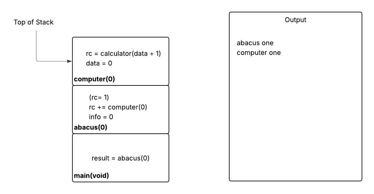 frame for computer() function added, perform first line of output, show call to calculator