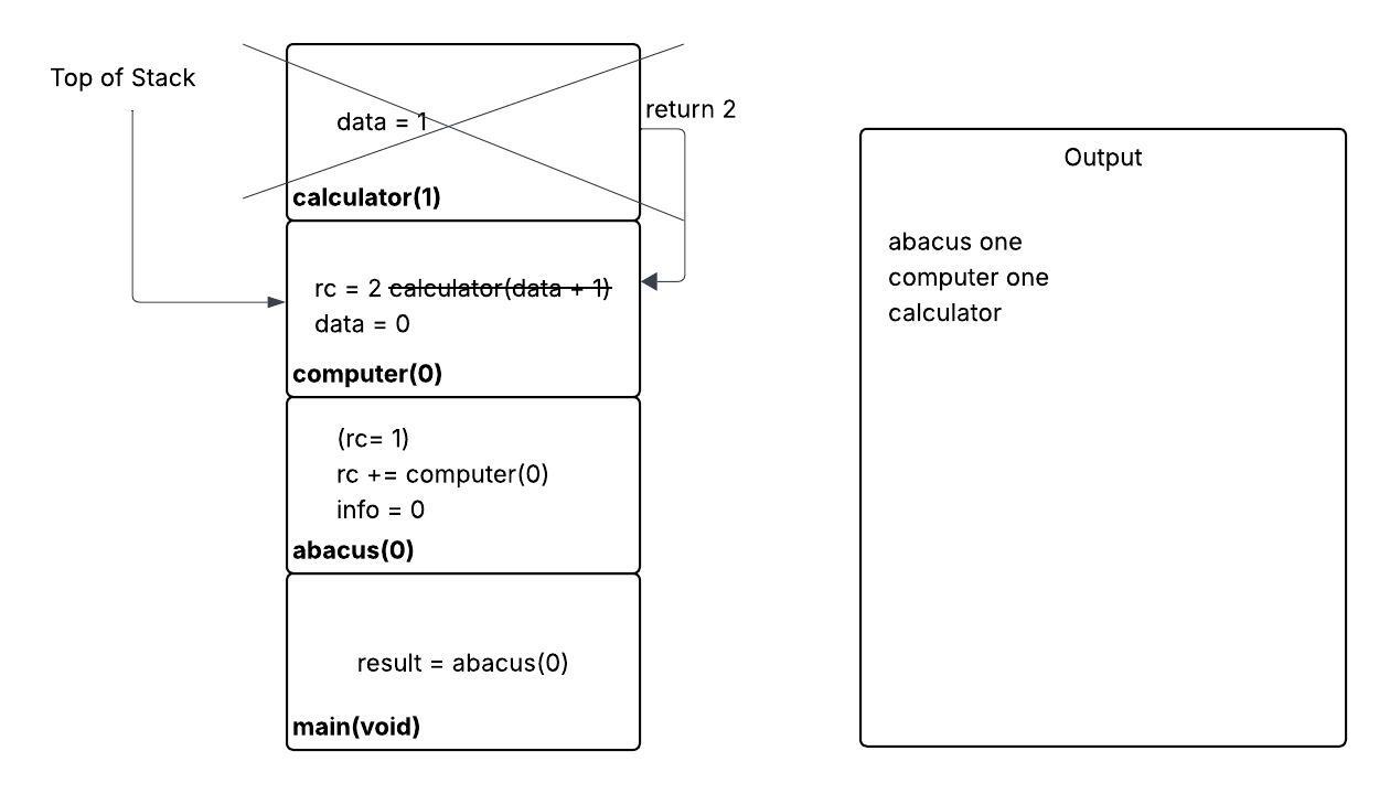 remove calculator() stack frame and make computer() frame top of stack