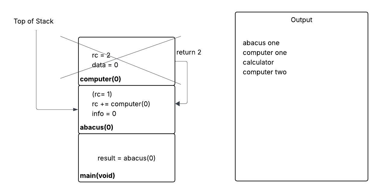 remove computer() stack frame and make abacus() frame top of stack