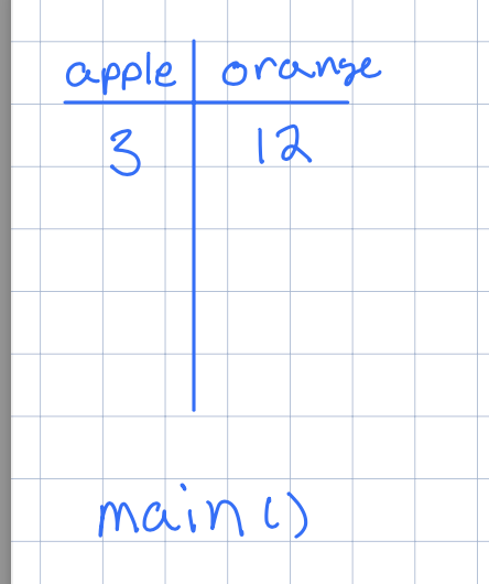 walkthrough table example 1