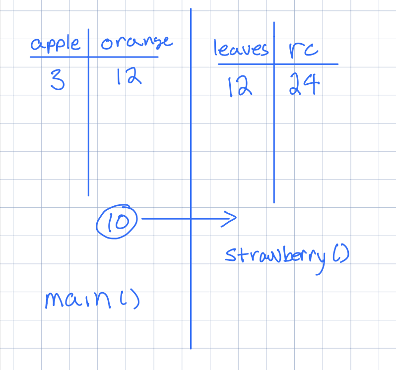 walkthrough table example 2