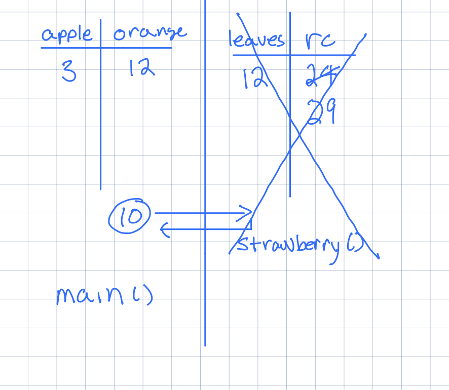 walkthrough table example 4