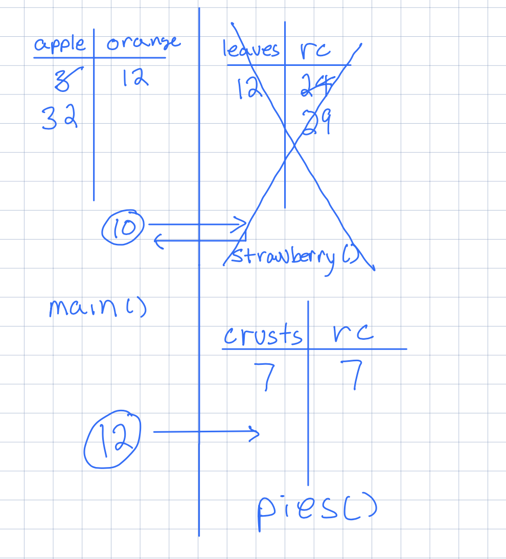 walkthrough table example 5