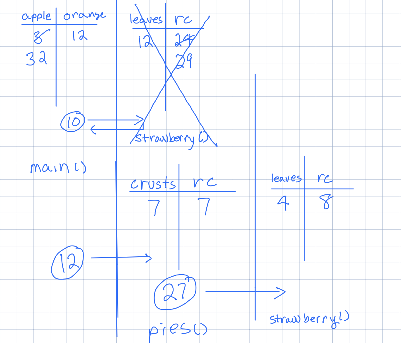 walkthrough table example 6