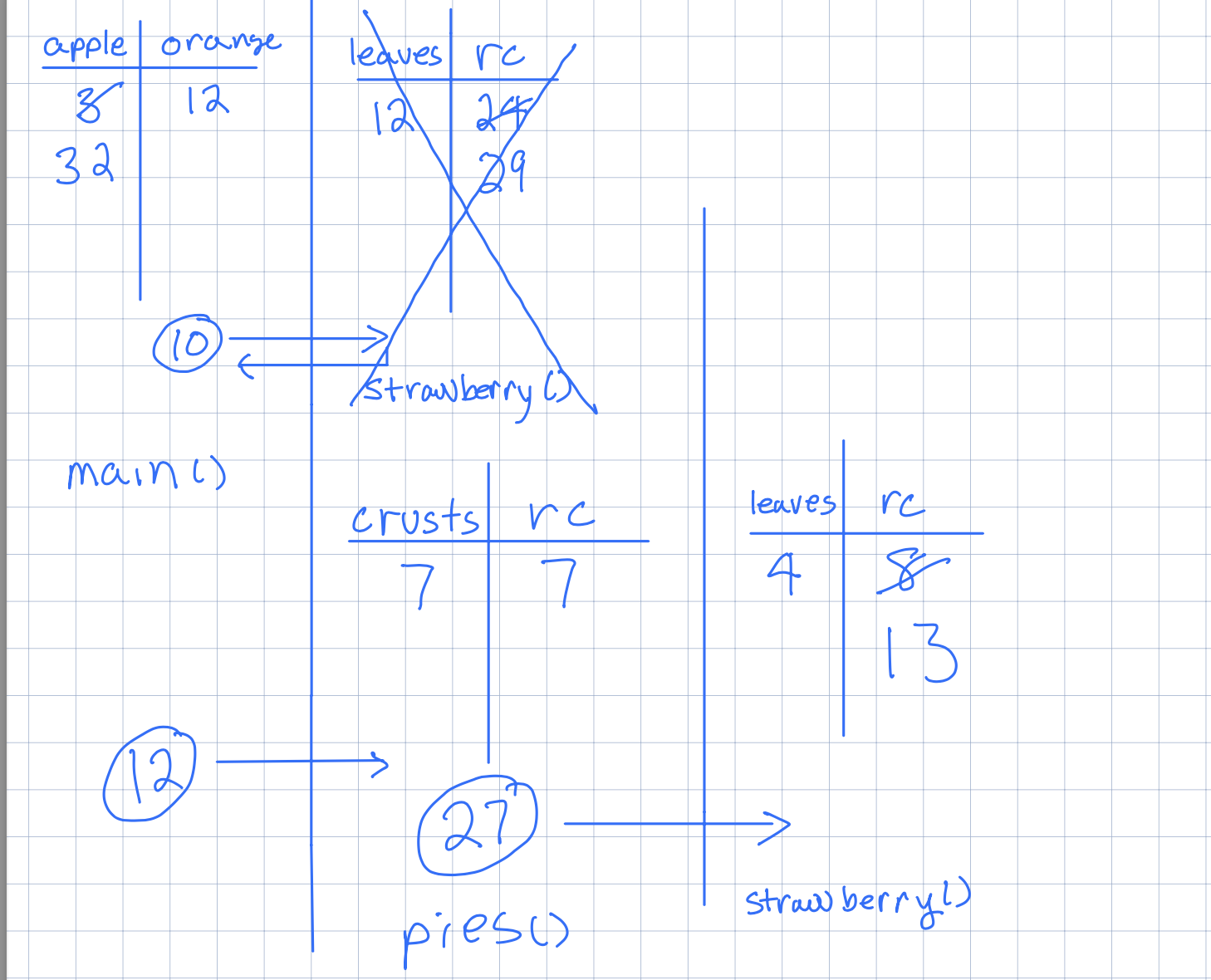 walkthrough table example 7