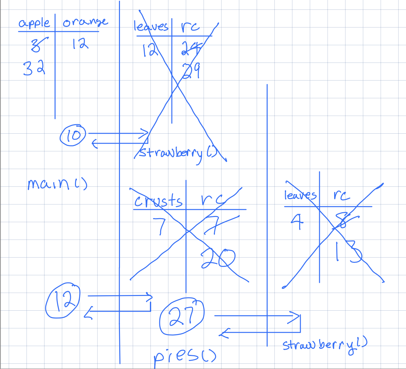 walkthrough table example 9